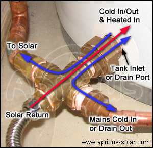 Apricus Solar Hot Water in Pasadena, Annapolis, and Crofton, MD and Surrounding Areas - Loves Heating & Air